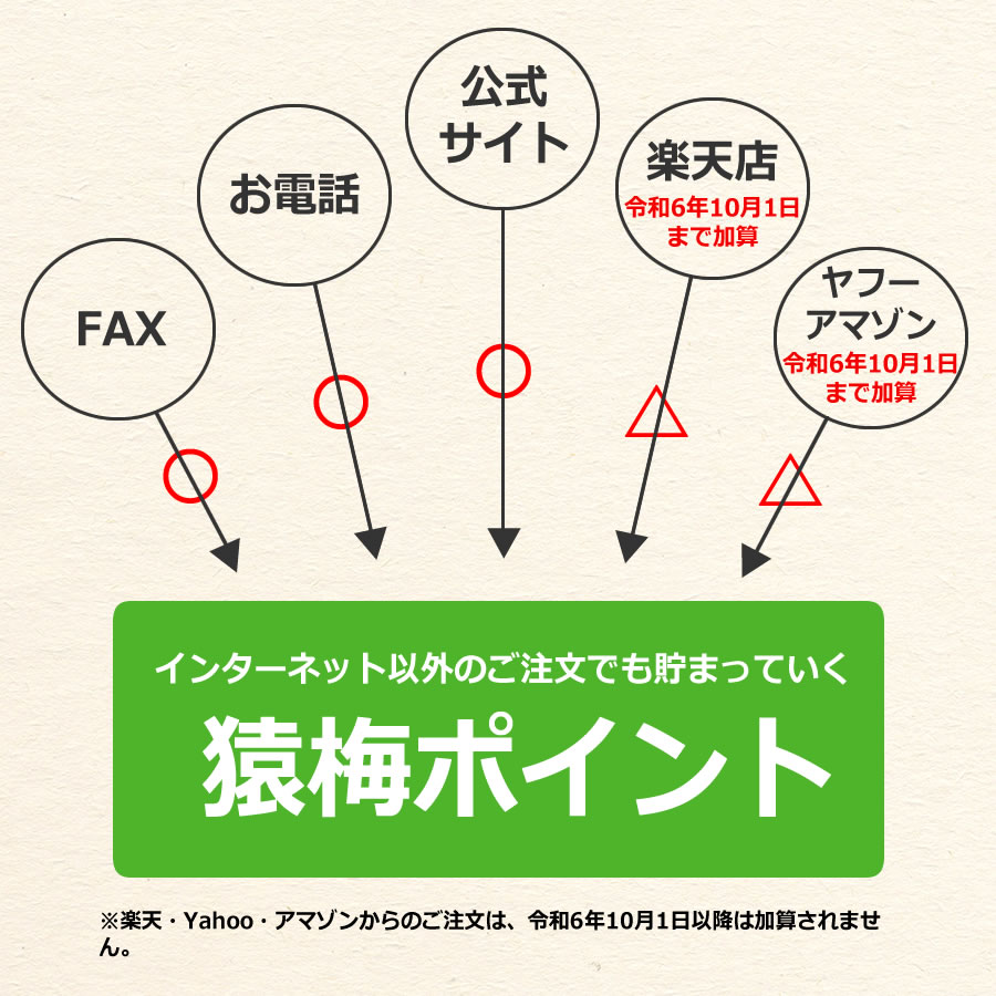 猿梅ポイントはどの注文方法でも加算されます