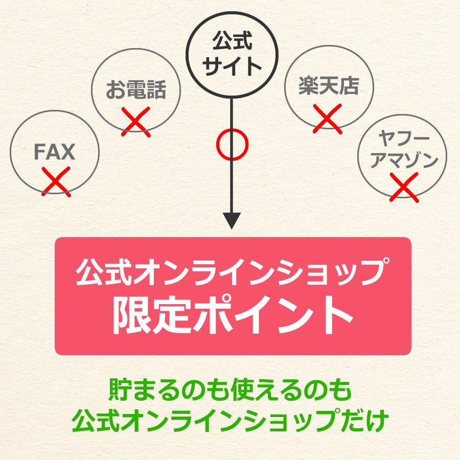 猿梅ポイントはどの注文方法でも加算されます