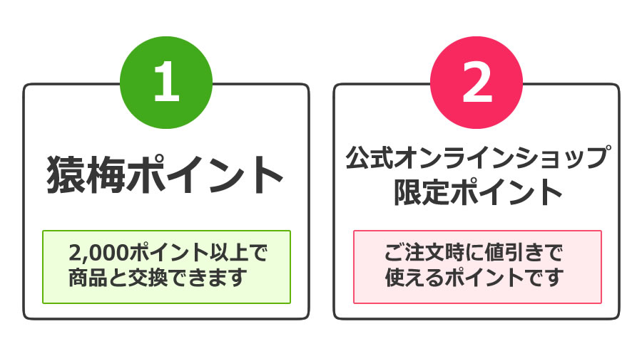 猿梅２種類のポイント